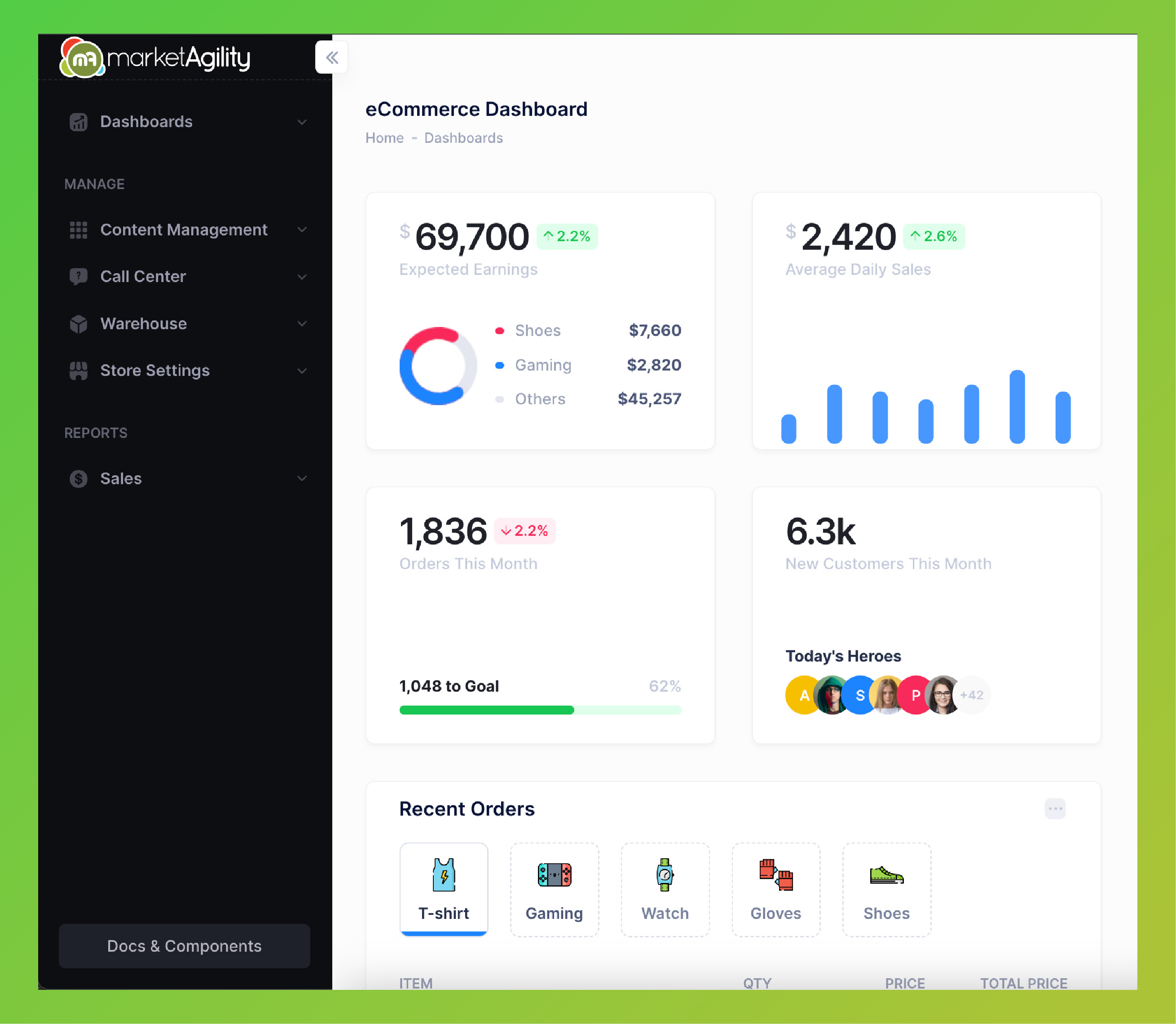 marketAgility main dashboard