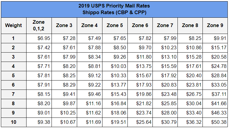 usps pricing flat rate